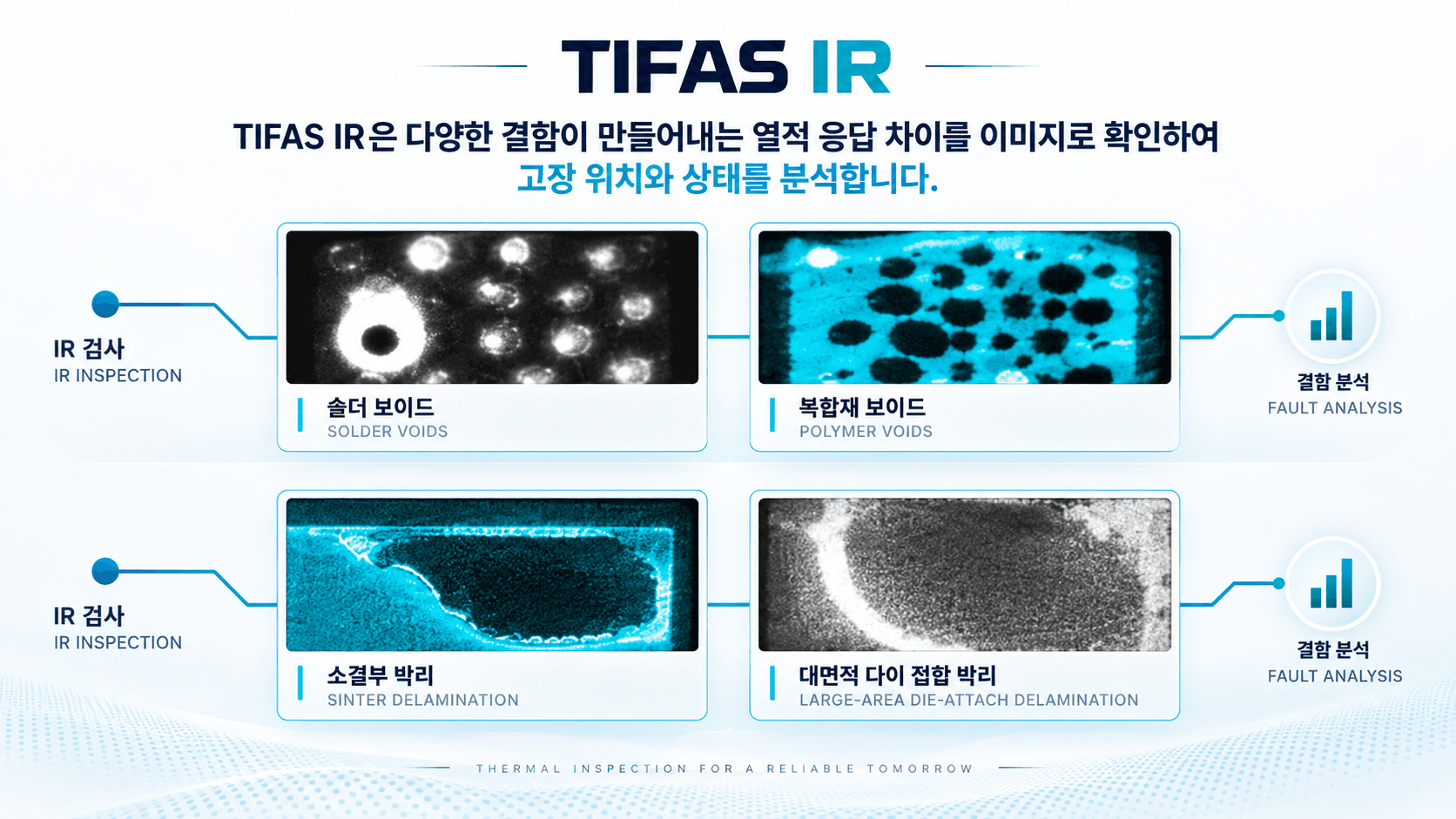 TIFAS IR 결함 분석 예시